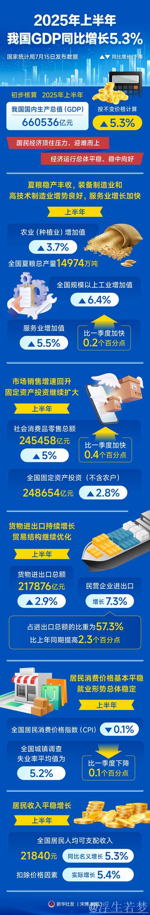 外资看好中国经济发展前景预期提升 外资看好中国经济发展前景预期提升