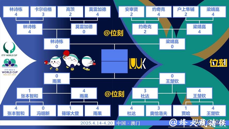 世界杯比分与夺冠几率的数学逻辑解析