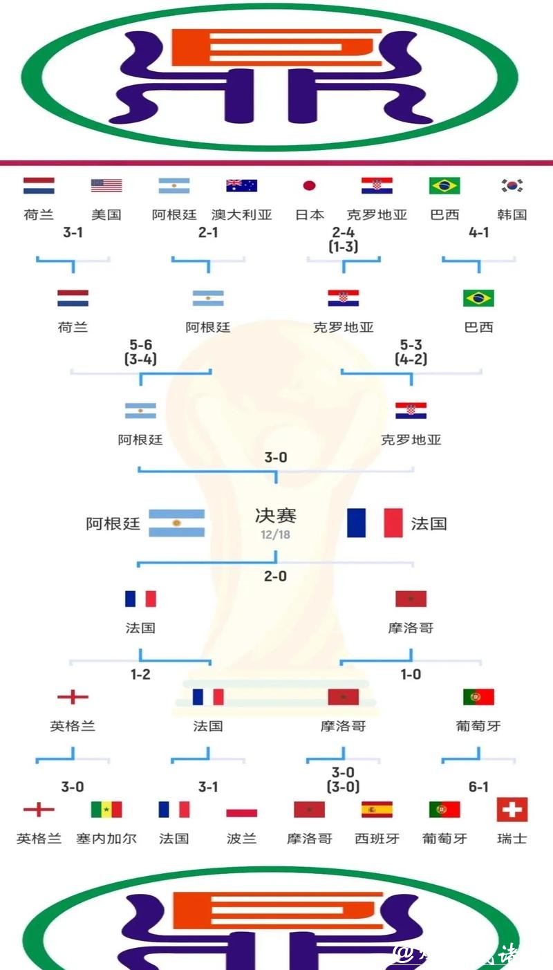 世界杯外围赛热门球队实力对比