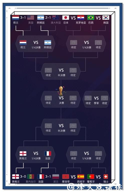 世界杯比赛预测：奇迹逆袭是否会重现