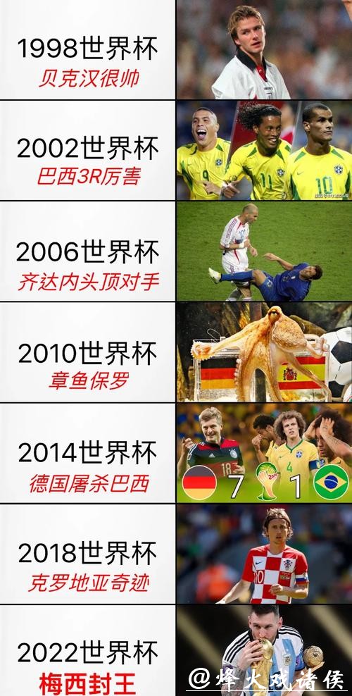 世界杯比赛预测:历届赛果对今年的启示 世界杯比赛预测:历届赛果对今年的启示